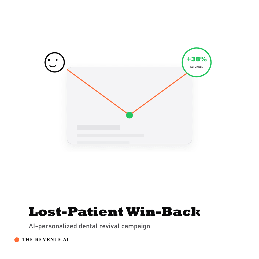 AI Lost Customer Win-Back Campaign for Dental practices (Complete Edition) — The Revenue AI